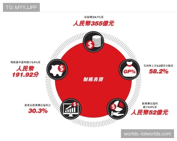中国运动品牌安踏2025年财报显示，全年营收首次超越阿迪达斯